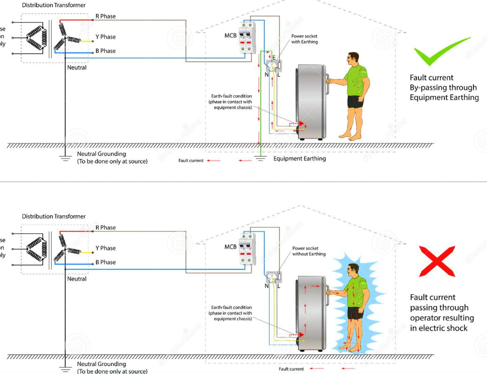 Electrical safety diagram showing proper earthing protection versus dangerous electric shock risk without ground wire by ACES Pattaya